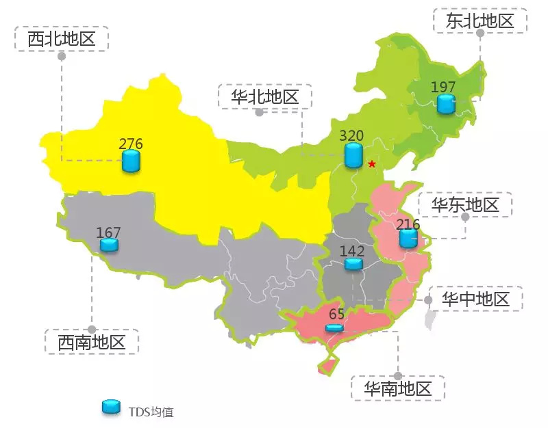 全国各地水质TDS