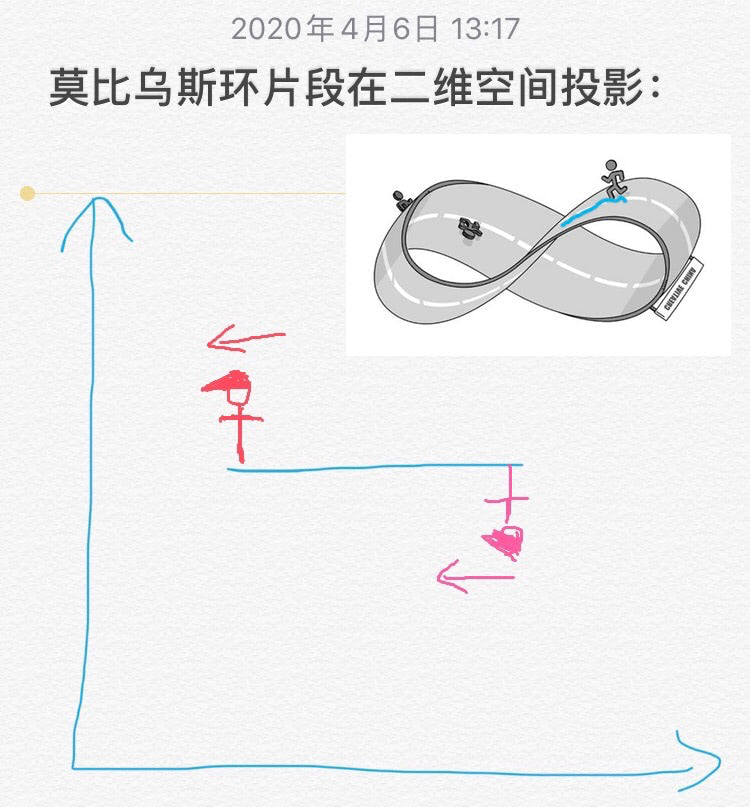 莫比乌斯环